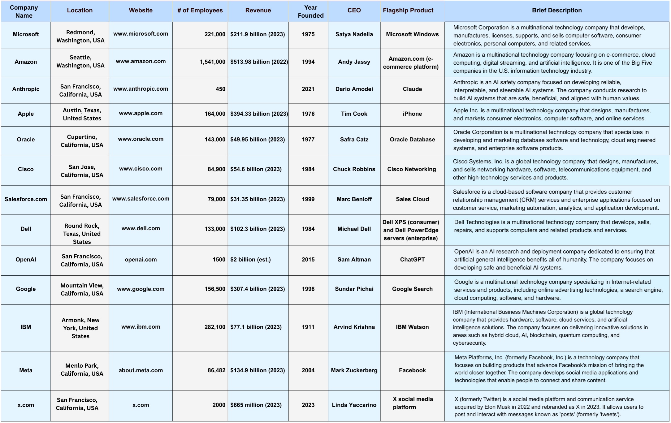 AI Data Enrichment Agent